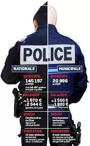 Les trésors de la préfecture de police Les origines de la police parisienne